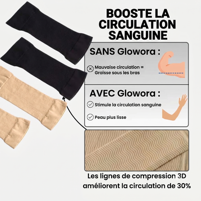 Manchons de compression 3D Glowora™ – Dites adieu aux mouvements incontrôlés des bras